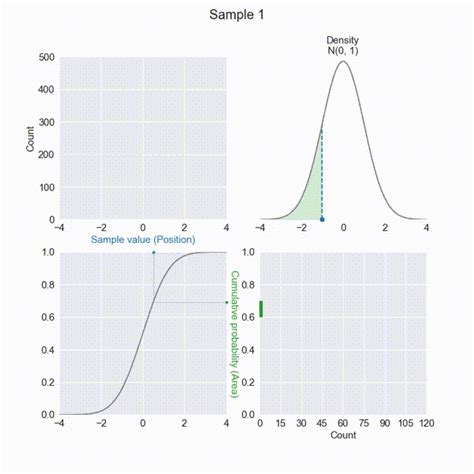 gaussian distribution c++ box-muller|gaussian samples.